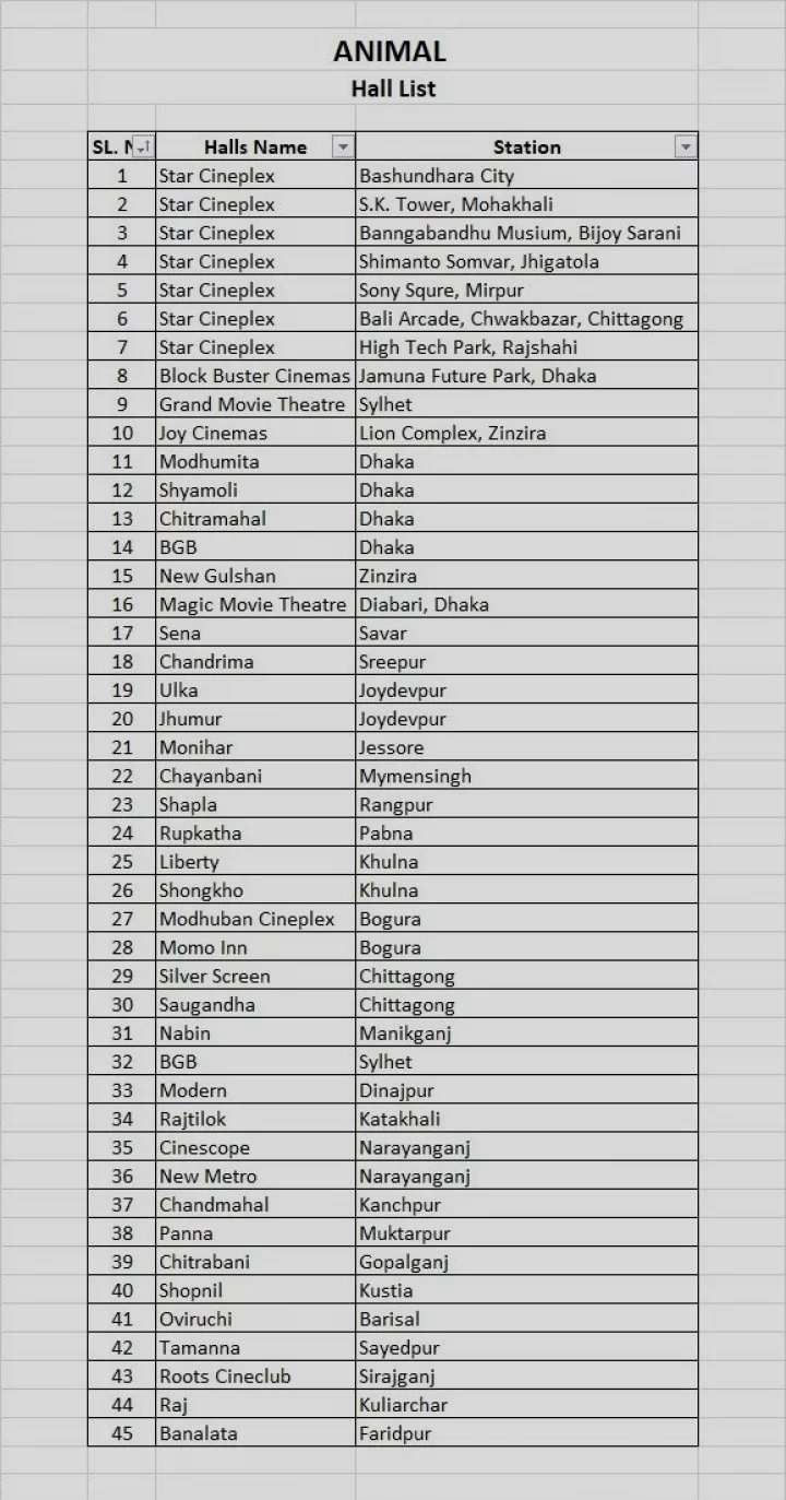 সিনেমা হলের তালিকা। কিবরিয়া ফিল্মসের সৌজন্যে