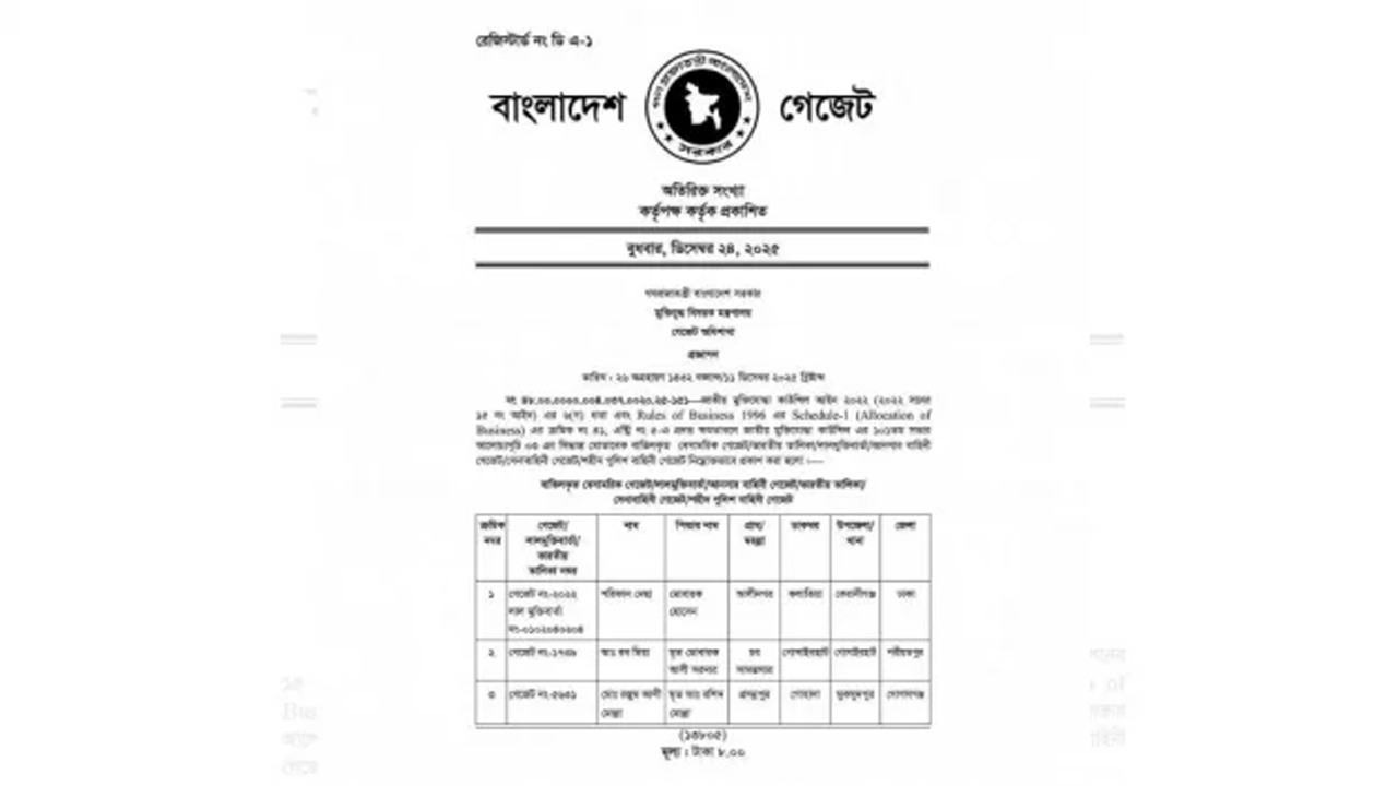 কুড়িগ্রামে ৬ ভুয়া মুক্তিযোদ্ধার গেজেট বাতিল